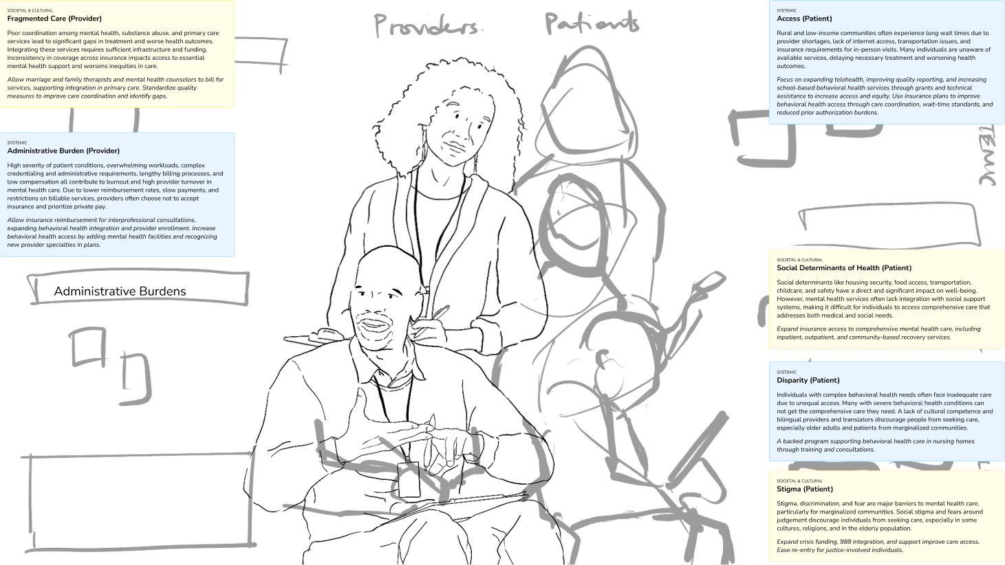 A group sketch of patients and providers
