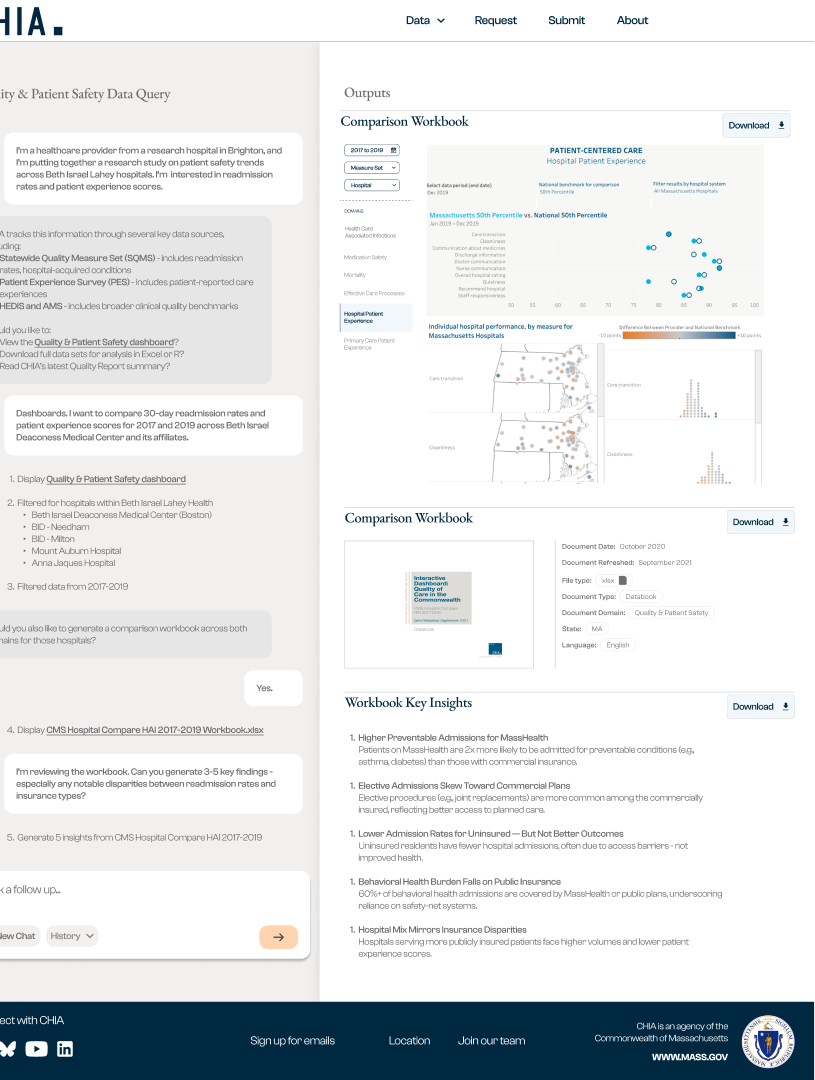 Design reference for data cards