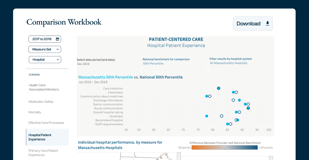 Design reference for data cards