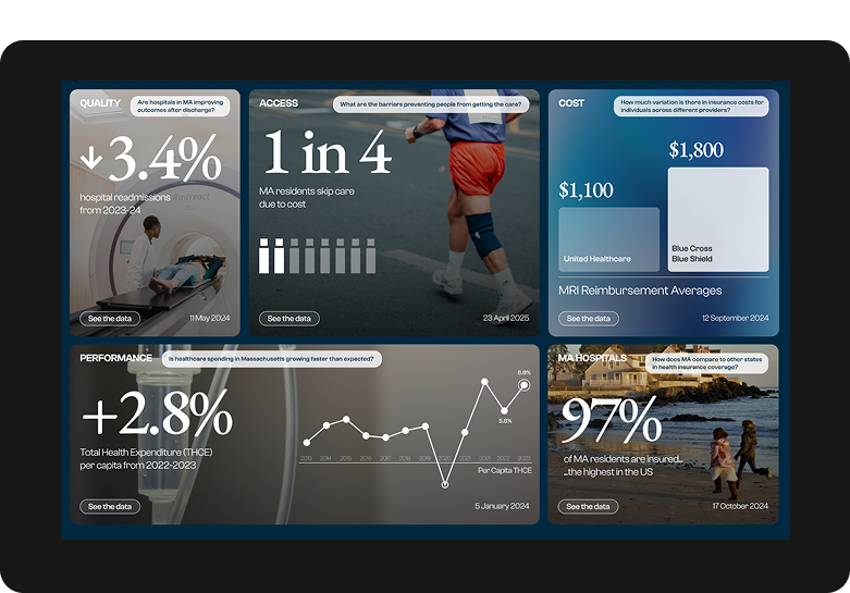 Design reference for data cards